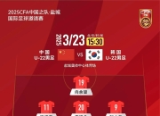 韩国队大奖赛迎战劲敌，目标只有夺冠