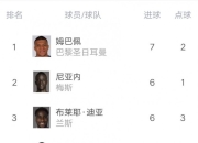 里尔主场胜波尔多，牢牢守住领先地位的简单介绍