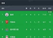 曼城前锋连续破门，领跑英超射手榜的简单介绍